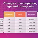 percentage of lottery winners who lost it all